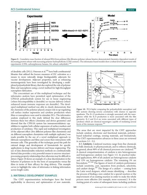 Combinatorial and High-Throughput Screening of Materials ...