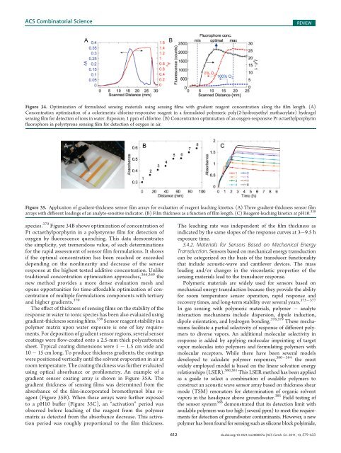 Combinatorial and High-Throughput Screening of Materials ...