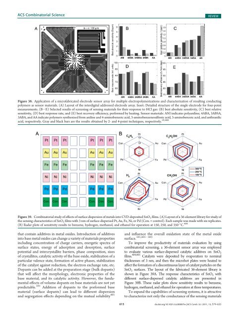 Combinatorial and High-Throughput Screening of Materials ...