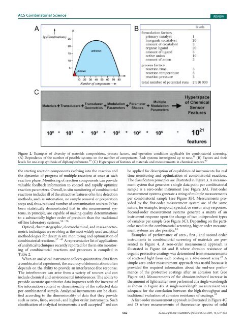 Combinatorial and High-Throughput Screening of Materials ...