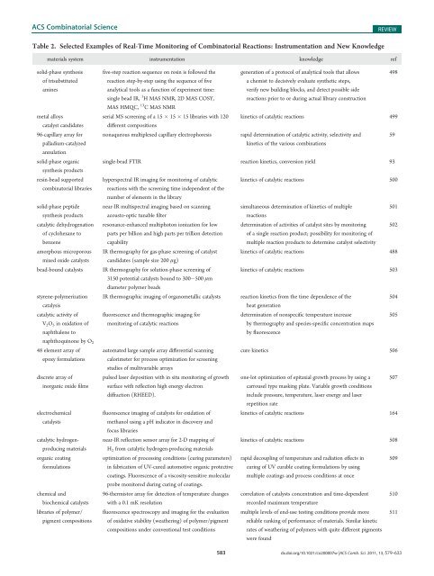 Combinatorial and High-Throughput Screening of Materials ...