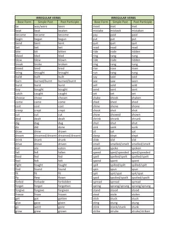 Irregular Verbs