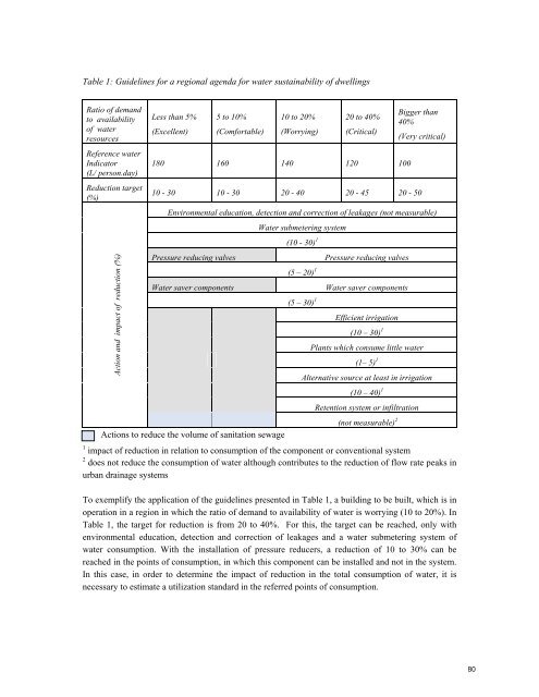 CIB W116âSmart and Sustainable Built Environments - Test Input