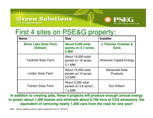 Edison Township Public Meeting Silver Lake Solar Farm - PSEG