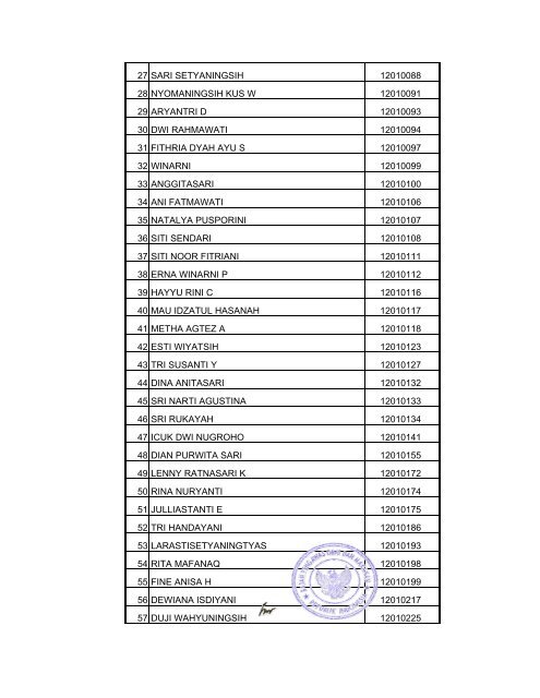 DATA LULUS UT-BPOM 2008 - Badan POM