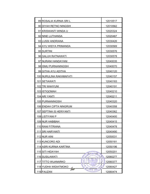 DATA LULUS UT-BPOM 2008 - Badan POM