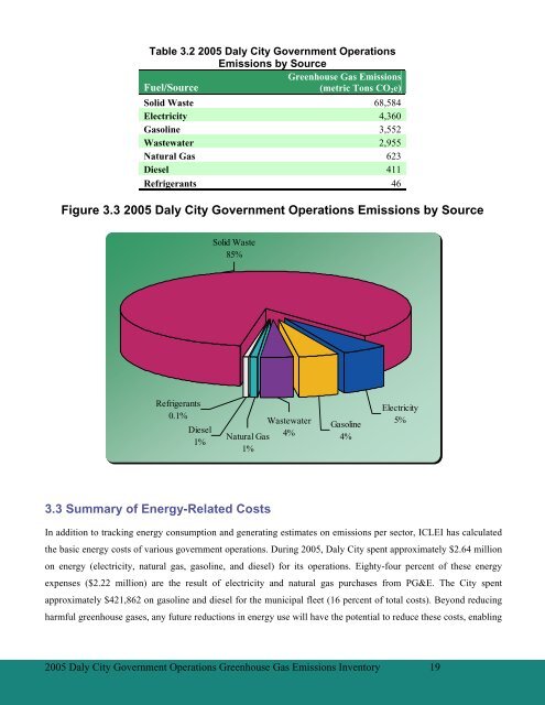 Daly City's Green Vision - City of Daly City