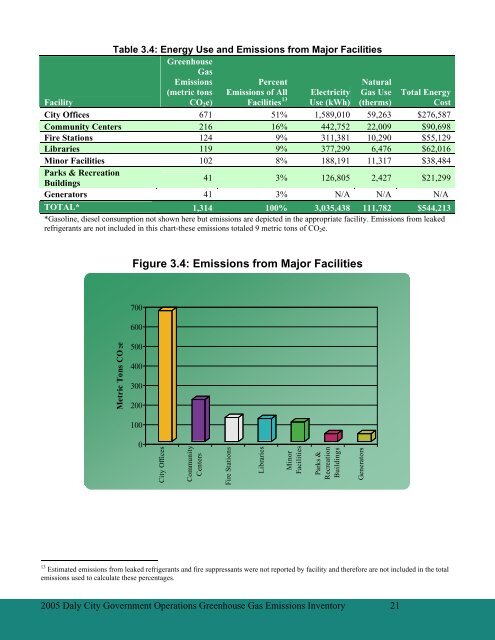 Daly City's Green Vision - City of Daly City