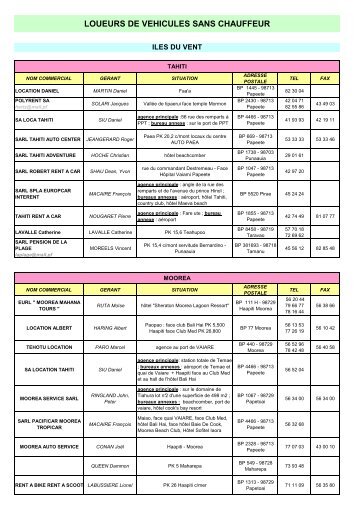 annuaire 2006 SITE - Direction des Transports Terrestres