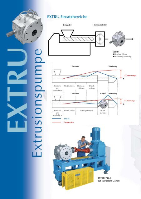 Zahnradpumpen Extrusion - Pumpenagent