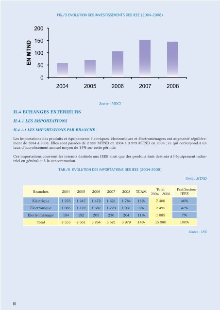 Industries Electriques, Electroniques et de l ... - Tunisie industrie