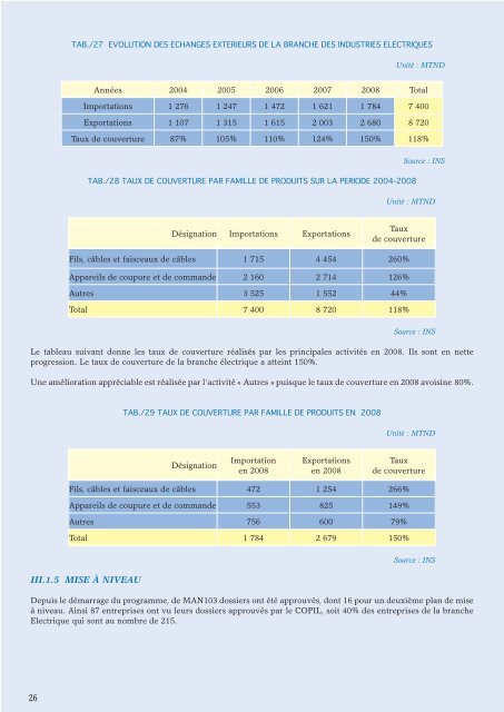 Industries Electriques, Electroniques et de l ... - Tunisie industrie