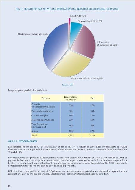 Industries Electriques, Electroniques et de l ... - Tunisie industrie