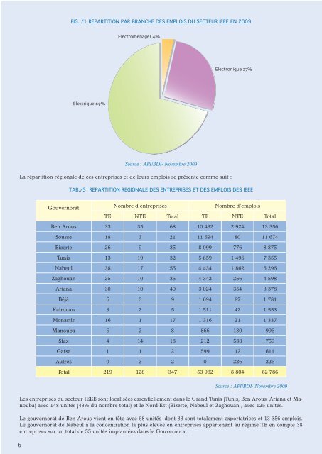 Industries Electriques, Electroniques et de l ... - Tunisie industrie