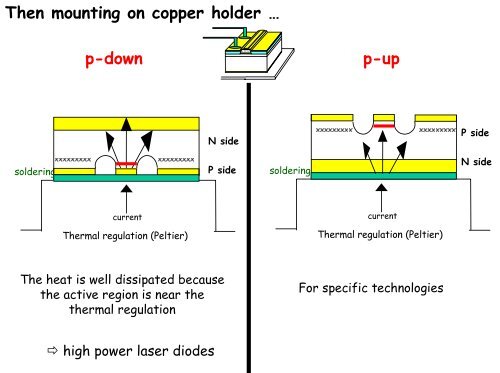 High Power Diode Lasers - Center for Biomedical Optics and New ...