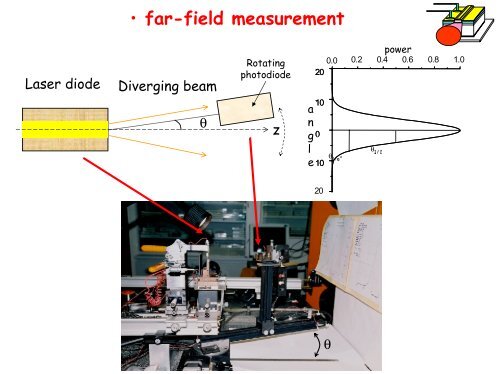 High Power Diode Lasers - Center for Biomedical Optics and New ...