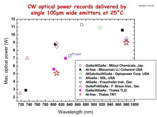 High Power Diode Lasers - Center for Biomedical Optics and New ...