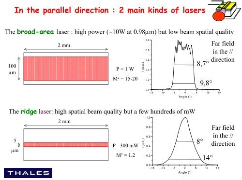 High Power Diode Lasers - Center for Biomedical Optics and New ...