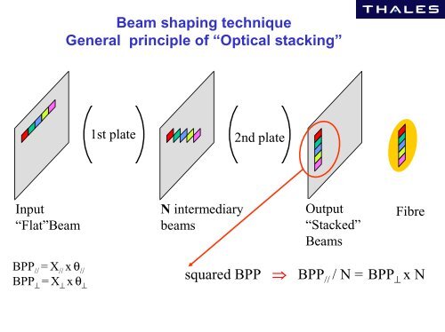 High Power Diode Lasers - Center for Biomedical Optics and New ...