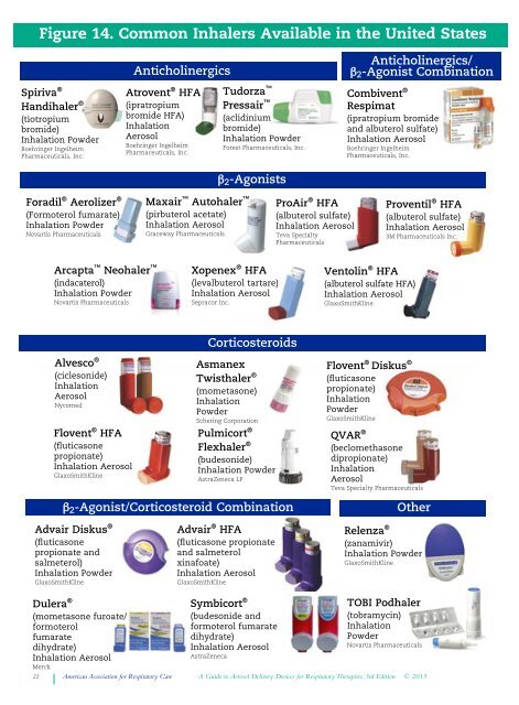 Aerosol Guide - AARC.org