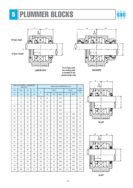 BEARING HOUSINGS - CBC Bearings