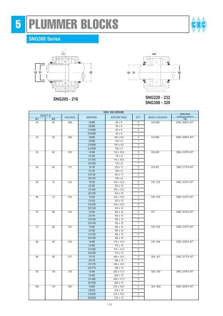 BEARING HOUSINGS - CBC Bearings