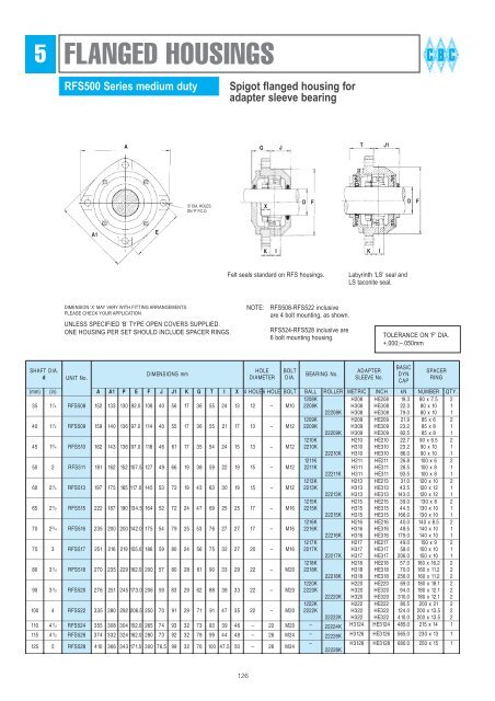 BEARING HOUSINGS - CBC Bearings