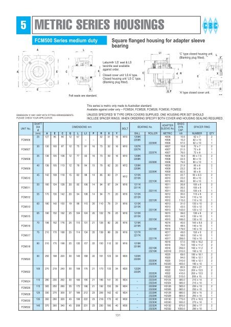 BEARING HOUSINGS - CBC Bearings