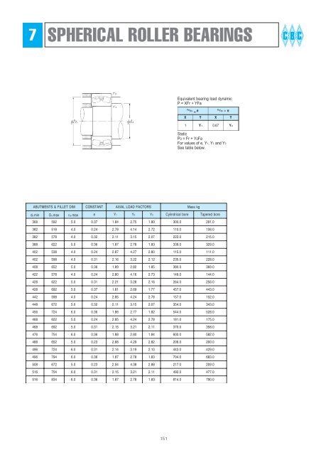 BEARING HOUSINGS - CBC Bearings