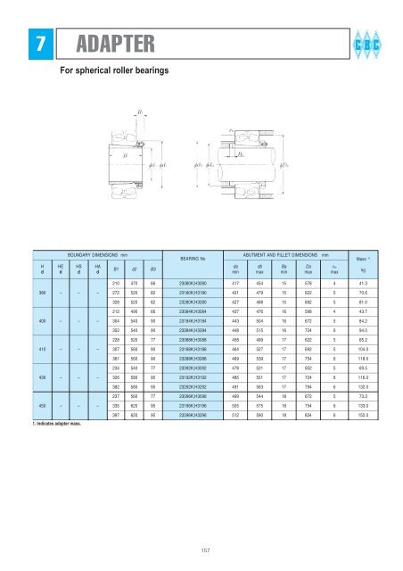 BEARING HOUSINGS - CBC Bearings