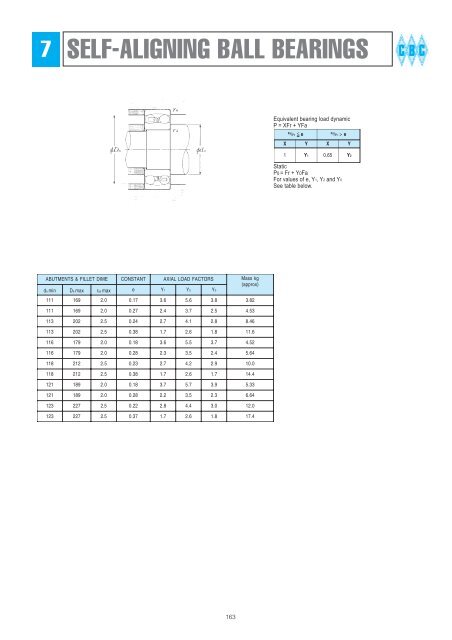 BEARING HOUSINGS - CBC Bearings