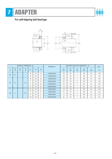 BEARING HOUSINGS - CBC Bearings