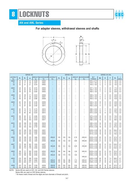 BEARING HOUSINGS - CBC Bearings