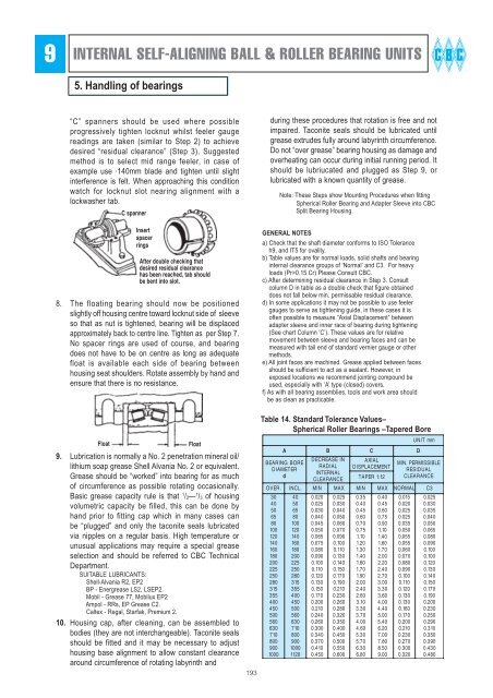 BEARING HOUSINGS - CBC Bearings