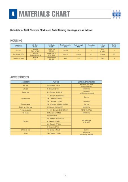 Bearing Designation Chart