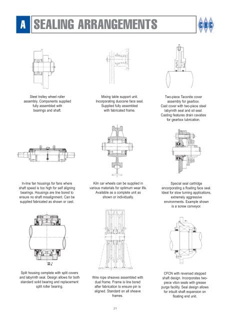 BEARING HOUSINGS - CBC Bearings