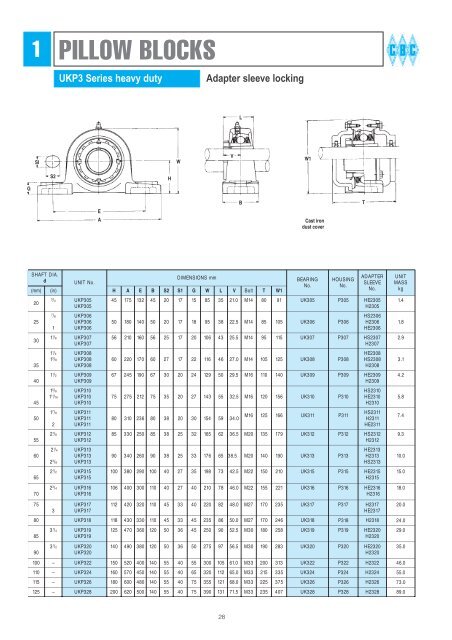 BEARING HOUSINGS - CBC Bearings