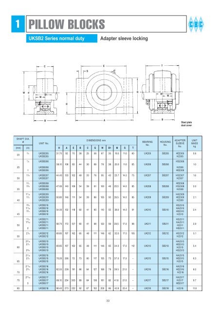 BEARING HOUSINGS - CBC Bearings