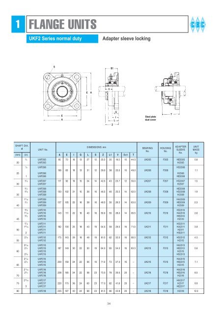 BEARING HOUSINGS - CBC Bearings