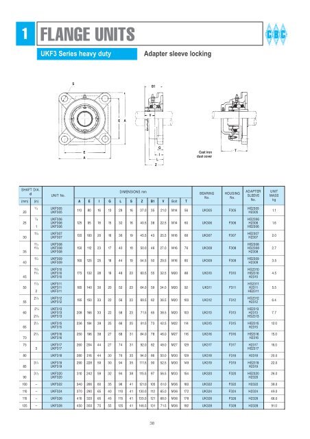 BEARING HOUSINGS - CBC Bearings