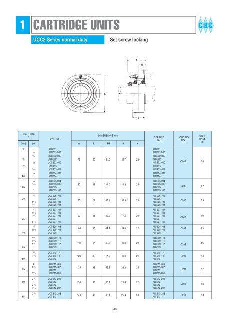 BEARING HOUSINGS - CBC Bearings