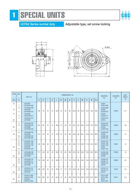 BEARING HOUSINGS - CBC Bearings