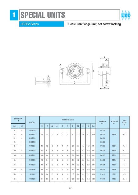 BEARING HOUSINGS - CBC Bearings