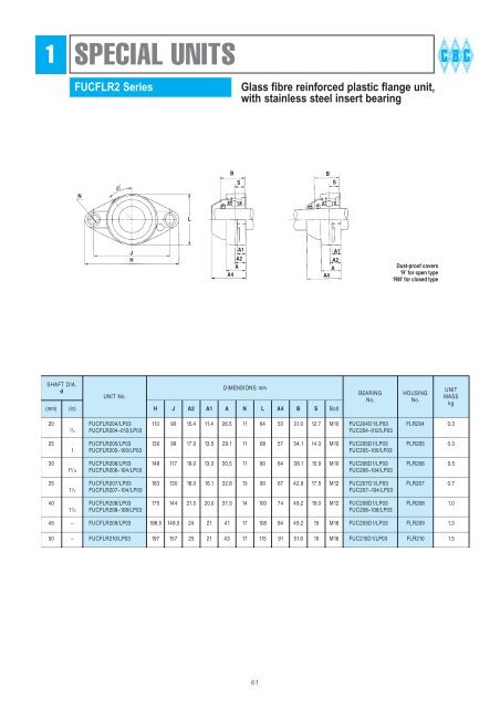 BEARING HOUSINGS - CBC Bearings