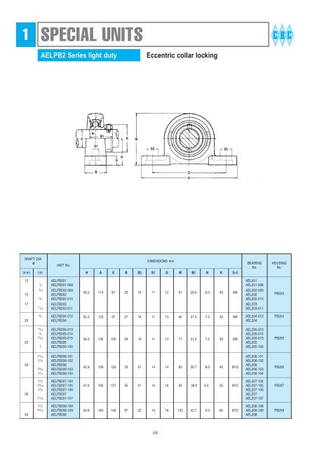 BEARING HOUSINGS - CBC Bearings