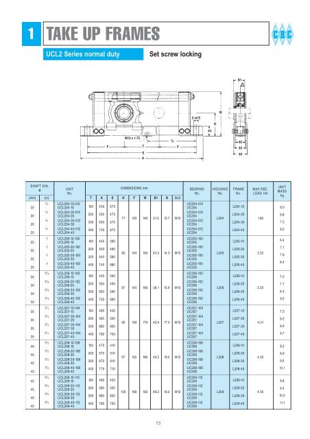 BEARING HOUSINGS - CBC Bearings