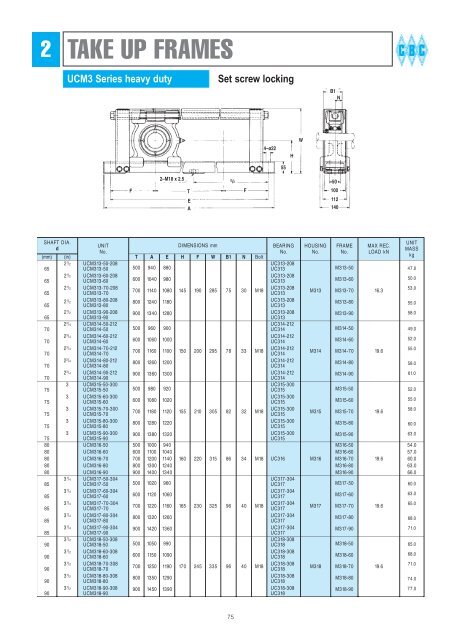 BEARING HOUSINGS - CBC Bearings