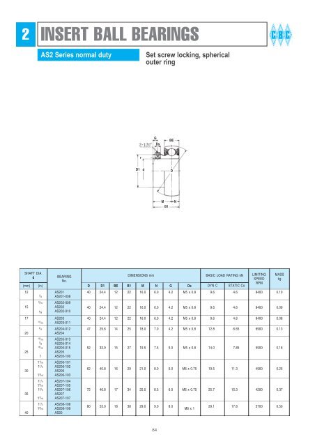 BEARING HOUSINGS - CBC Bearings