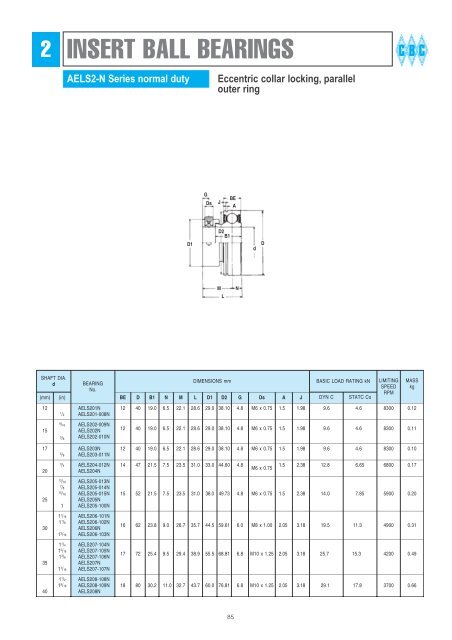 BEARING HOUSINGS - CBC Bearings