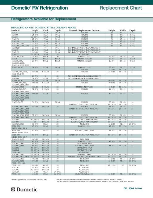 Dometic Replacement Chart